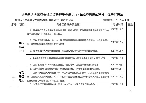 大邑县人大常委会机关领导班子成员2017年度党风廉政建设主