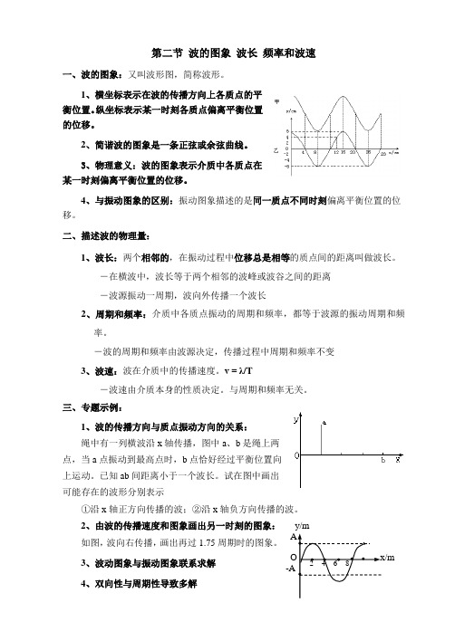 波的图象-学案