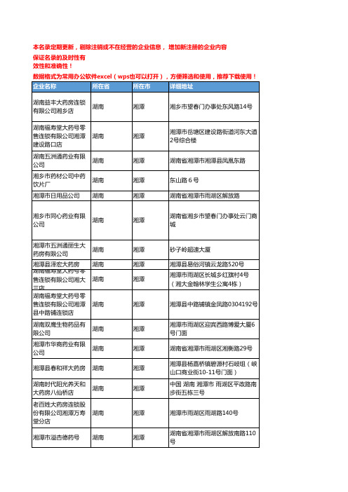 2020新版湖南湘潭中药饮片企业公司名录名单黄页联系方式大全53家