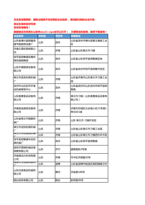 2020新版山东省面食加工机械工商企业公司名录名单黄页联系方式大全72家