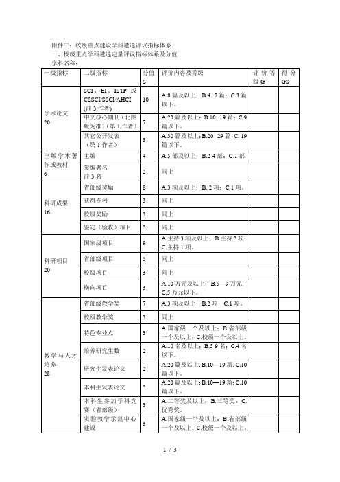 三校级重点建设学科遴选评议指标体系