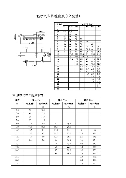 各种吊车性能表