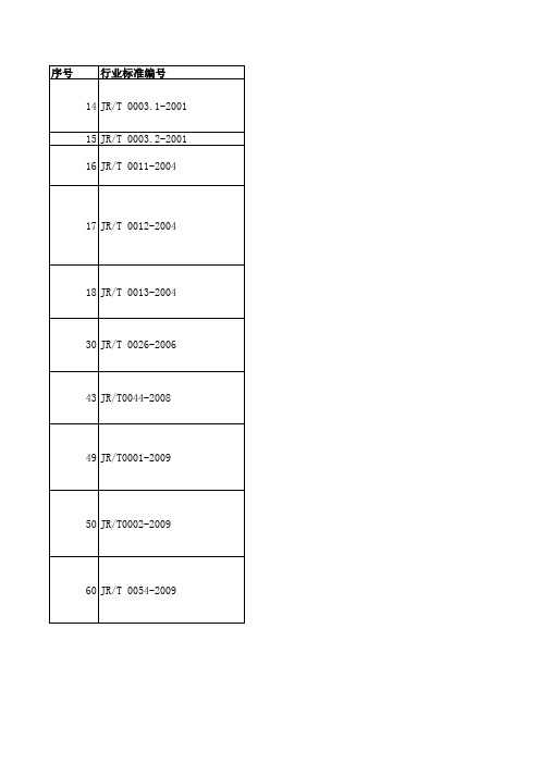 金融行业标准目录 金融行业国家标准