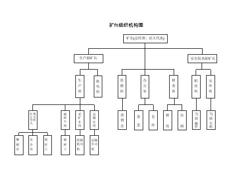 矿山组织机构图(可编辑修改word版)