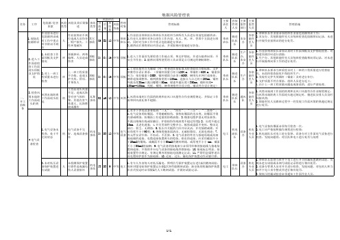 炮掘风险管理表