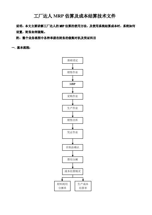 推荐下载-MRP估算及成本结算技术文件 精品