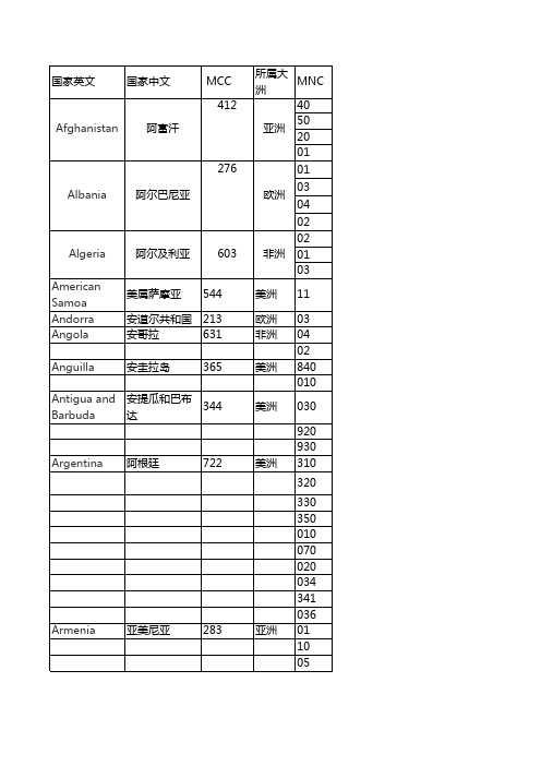 最全的全球MCC+MNC码资料