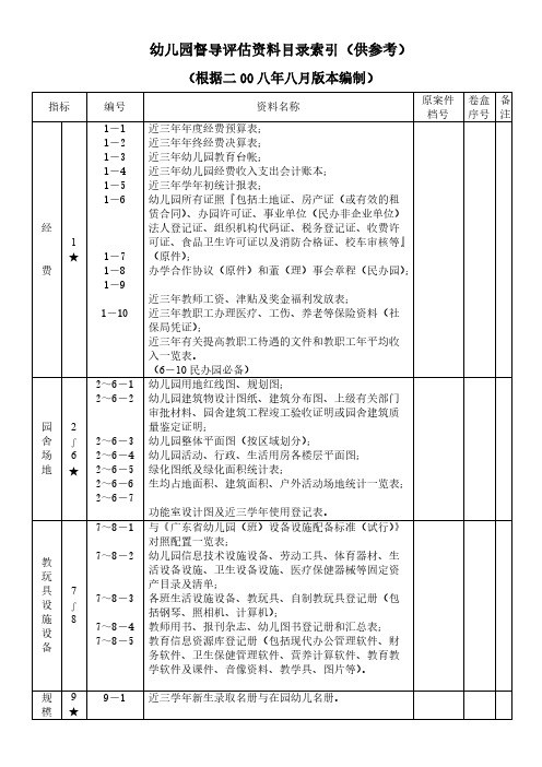 市一级幼儿园评价新方案目录索引