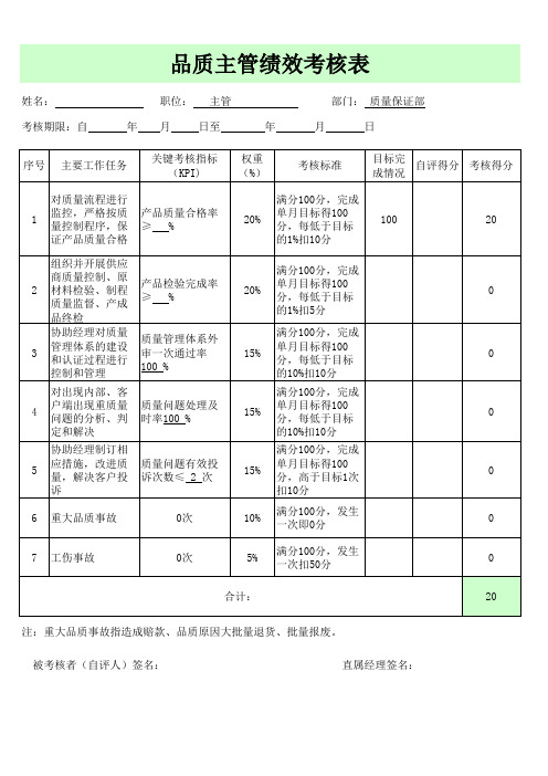 品质主管绩效考核
