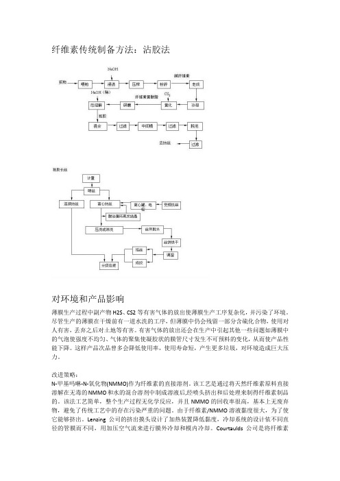 纤维素传统制备方法