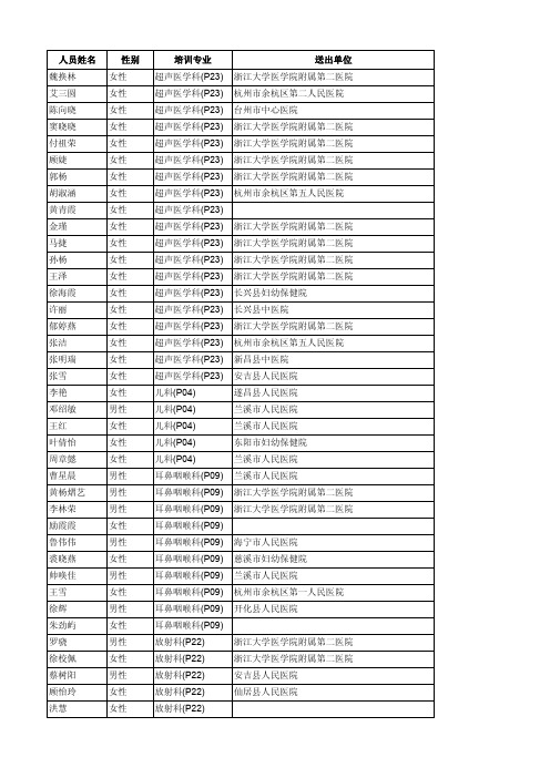 人员姓名性别培训专业送出单位魏换林女性超声医学科(P23)浙江大学