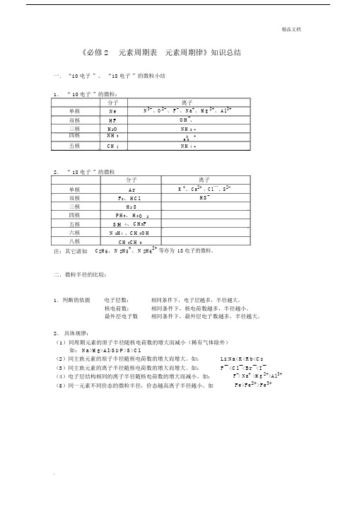 高中化学元素周期表总结.docx