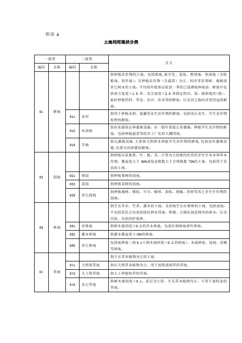 土地利用现状分类及图示