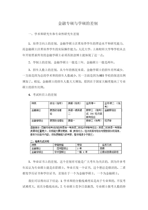 金融专硕与学硕的区别