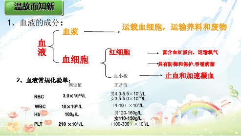 初中七年级生物下册人教版1第二节__血流的管道—血管ppt课件