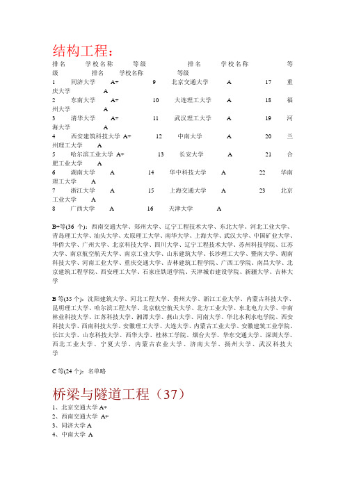 土木工程考研各方向学校排名(只供参考)