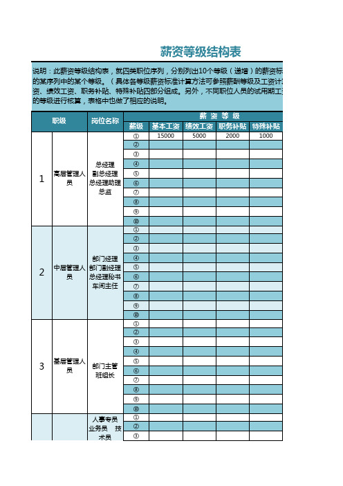 【表格】公司薪资等级结构一览表