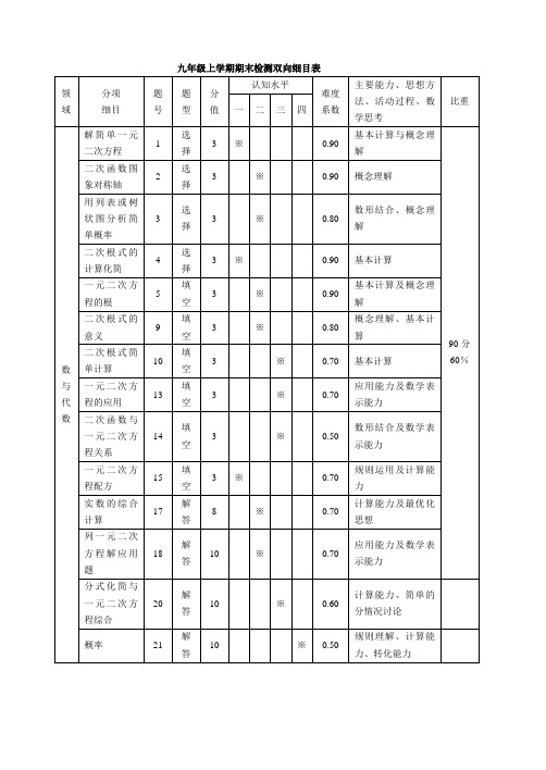 双向细目表