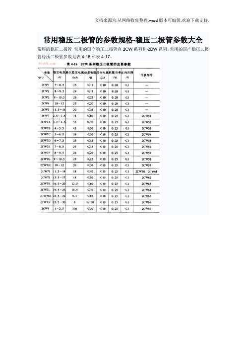 常用稳压二极管的参数规格稳压二极管参数大全