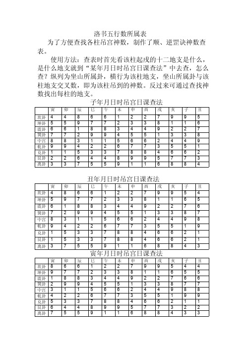 附1.快速择日方法