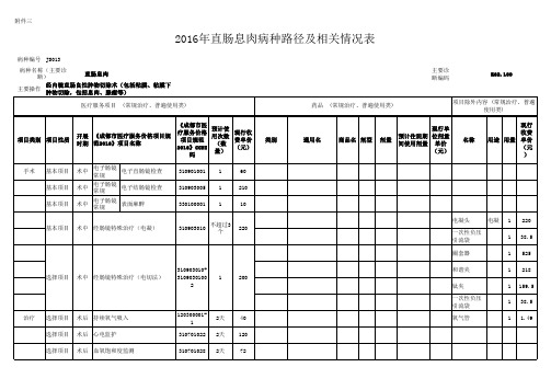 直肠息肉(电凝法、电切法)