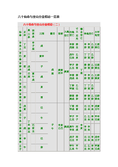 六十仙命与坐山分金相忌一览表