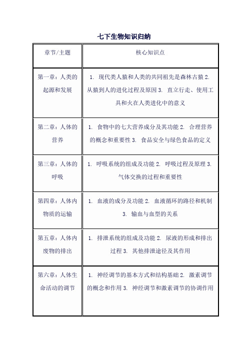 七下生物知识归纳