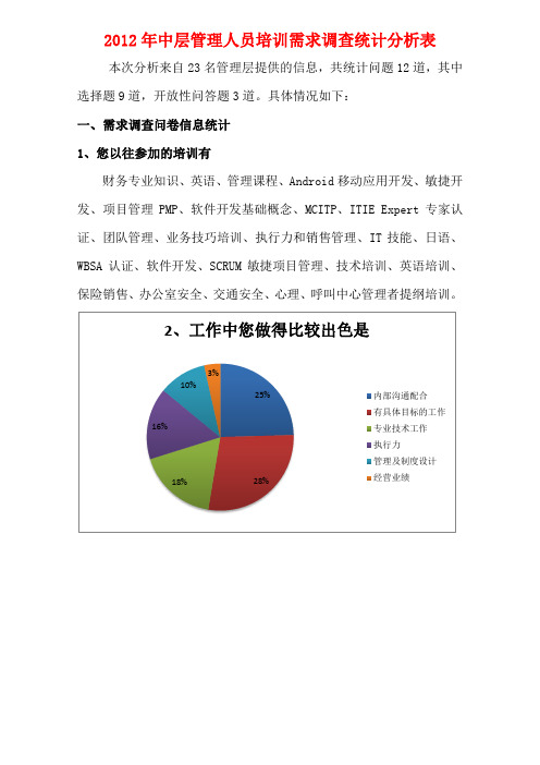 中层管理人员培训需求调查统计分析表