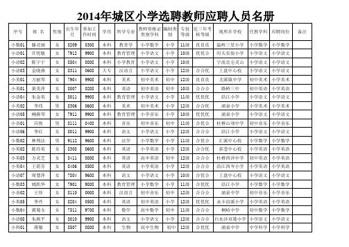 2、2014年临海市城区小学公开选聘教师应聘人员名册