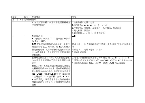 材料研究测试方法考核要点