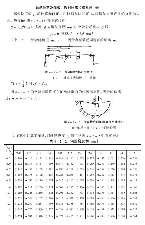 拉钢丝找洼窝中心