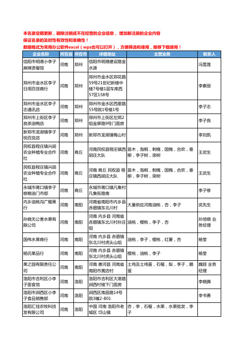 2020新版河南省李子工商企业公司名录名单黄页大全27家