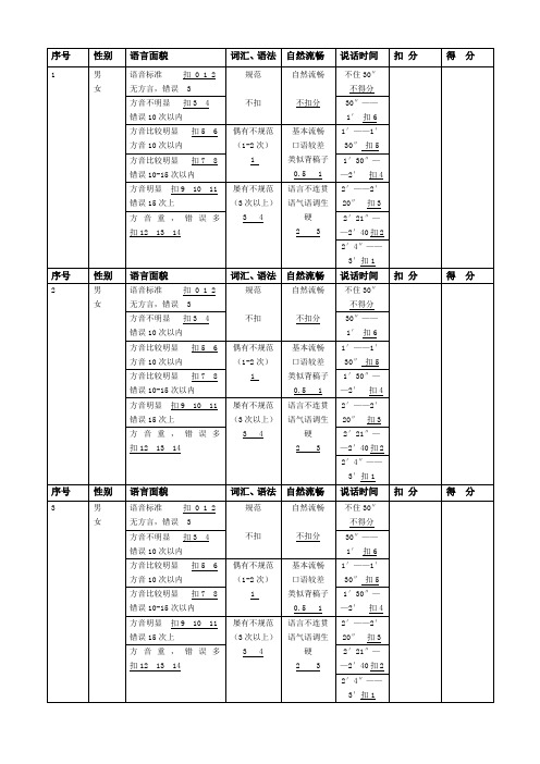 普通话第四题打分