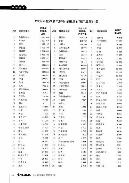 2009年世界油气探明储量及石油产量估计值