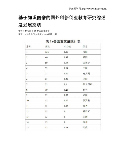 基于知识图谱的国外创新创业教育研究综述及发展态势