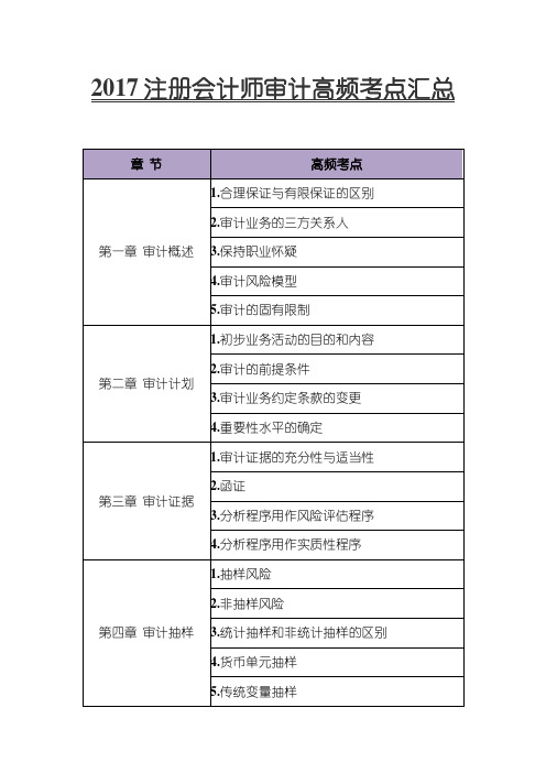 2017注册会计师审计高频考点汇总