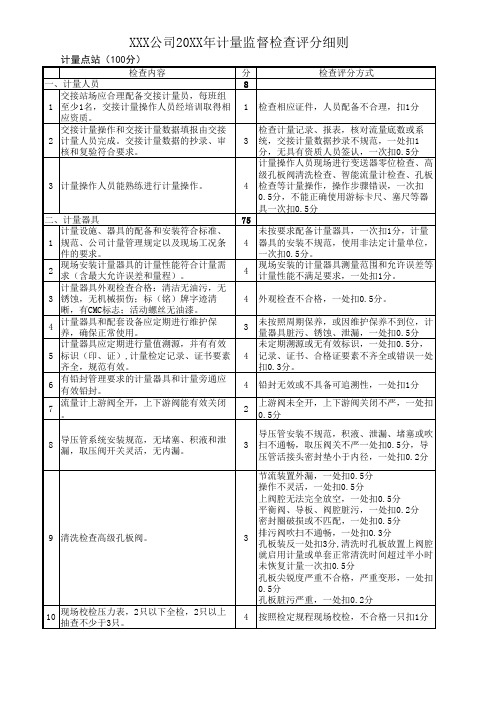 计量监督检查评分细则(计量站点)