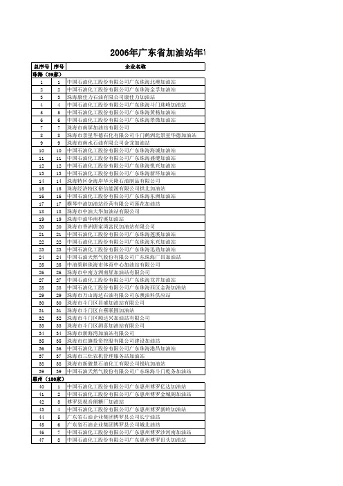 广东省加油站名单