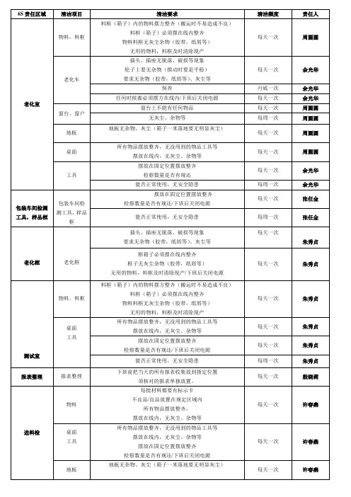 6S责任区域划分