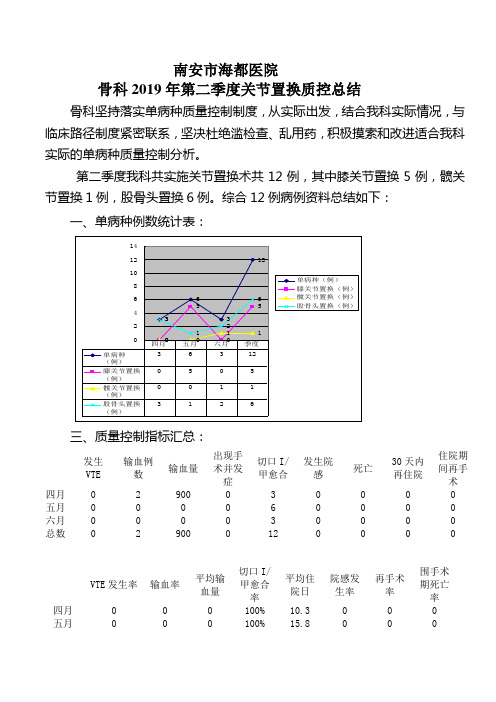 骨科2019年第二季度关节置换质控总结