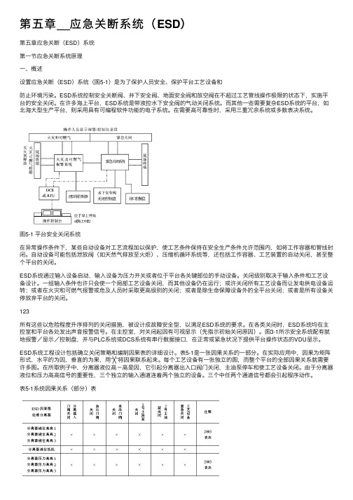 第五章__应急关断系统（ESD）