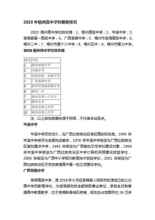 2023年梧州高中学校最新排名