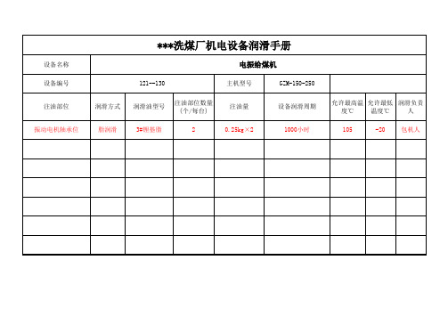 洗煤厂机电设备润滑手册