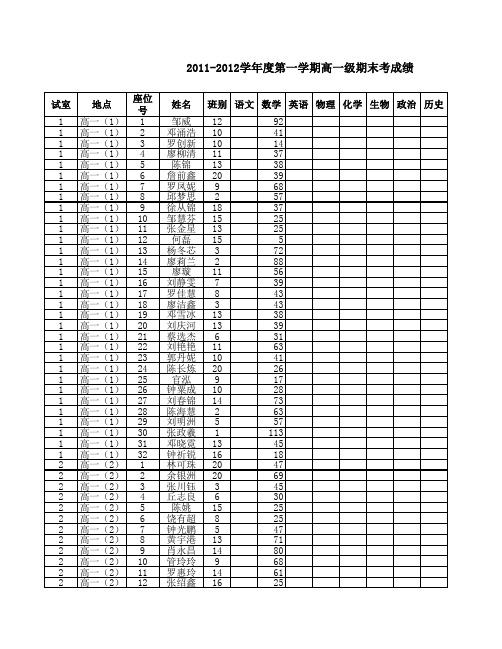 登分表(数学)