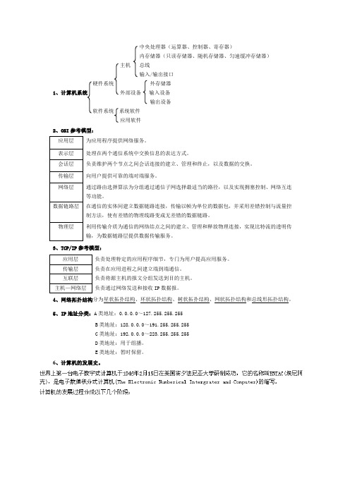 事业单位计算机专业知识点归纳全