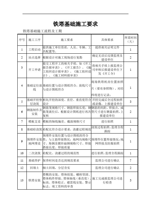 铁塔基础建设流程