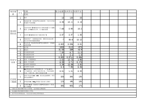 股票分析表