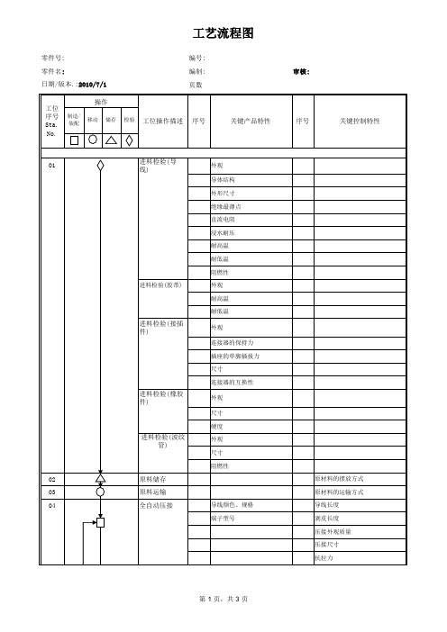 汽车线束过程流程图