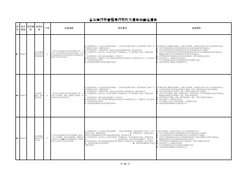 6省工商局行政权力清单和责任清单(其他权力类)