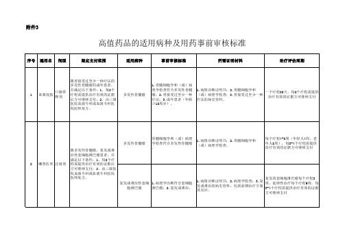 高值药品的适用病种及用药事前审核标准